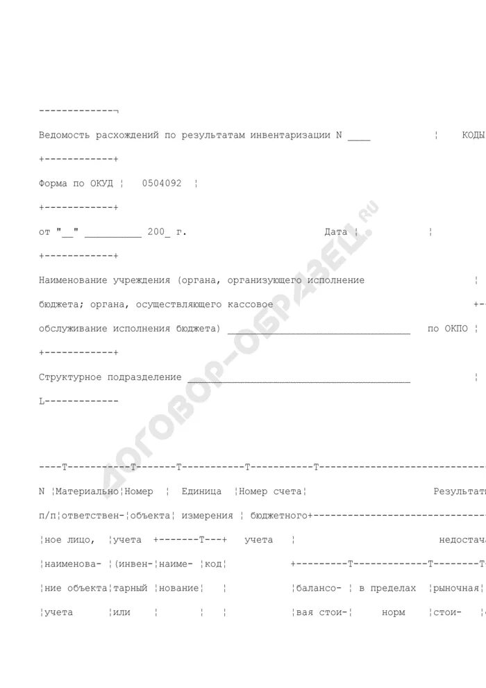 Ведомость расхождений инвентаризации. Ведомость расхождений по результатам инвентаризации (код формы 0504092). ОКУД 0504092 ведомость расхождений по результатам инвентаризации. Форма по ОКУД 0504092. Ведомость несоответствий бланк заполнения образец.