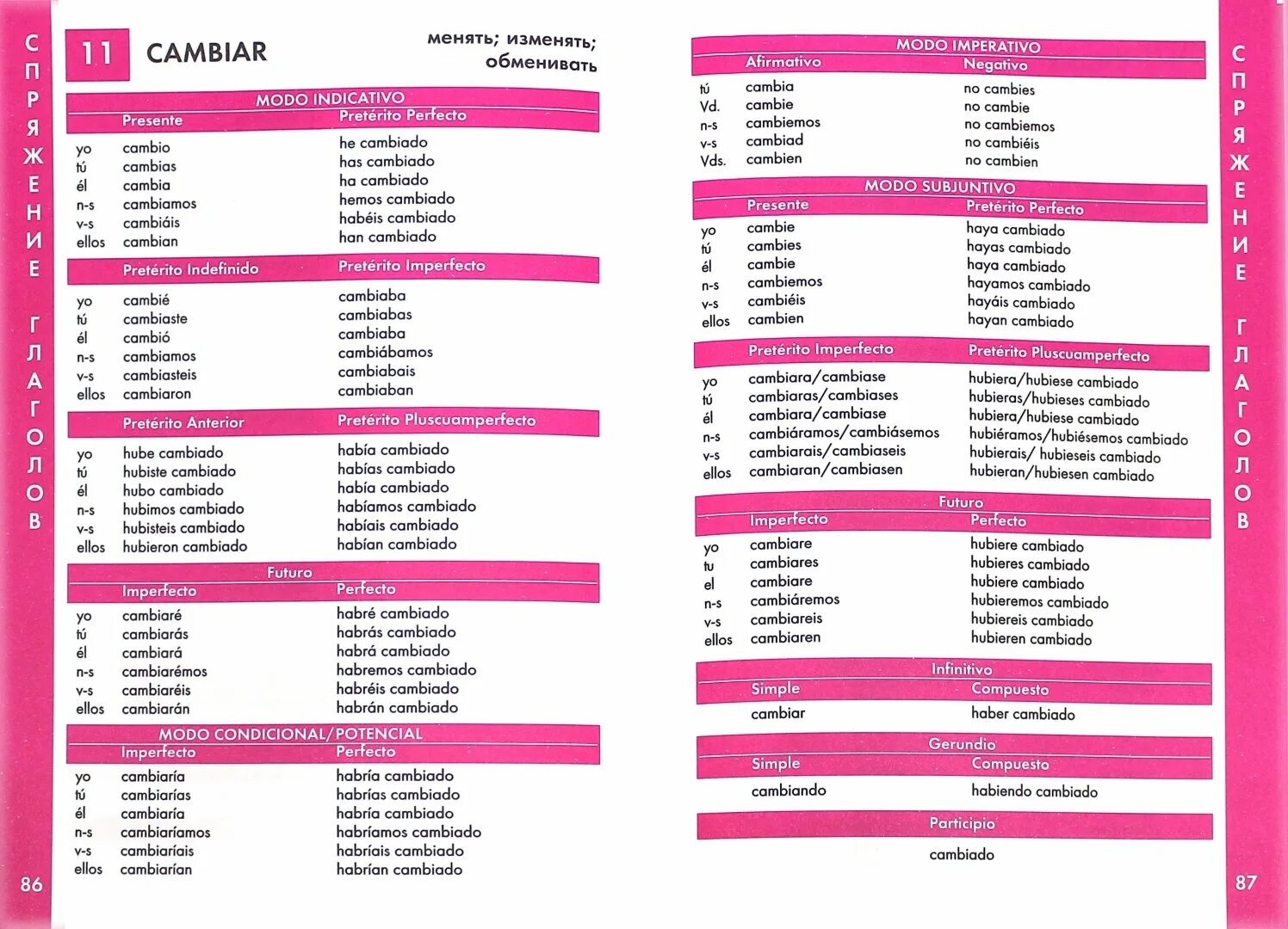 Испанские глаголы. Глаголы в испанском языке. Список неправильных глаголов в испанском. Неправильные глаголы испанского языка.