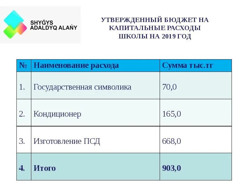 Материал открытый бюджет. Открытый бюджет. Слайды по рейтингу открытости бюджетных данных. Открытый бюджет школа-лицей і10.