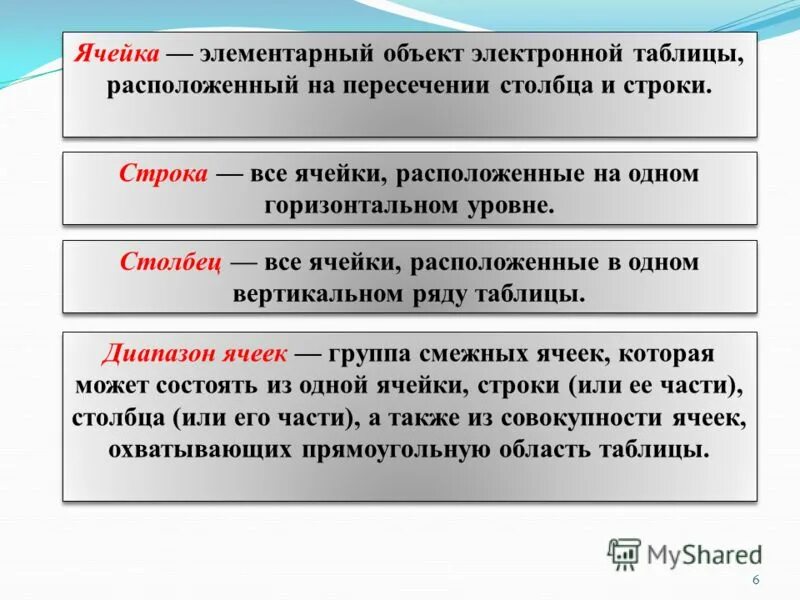 Элементарным объектом электронной таблицы является. Элементарным объектом электронной таблицы является
