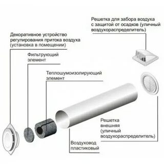 Приточный клапан в стену дома