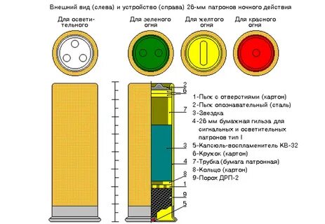 Желтая сигнальная ракета