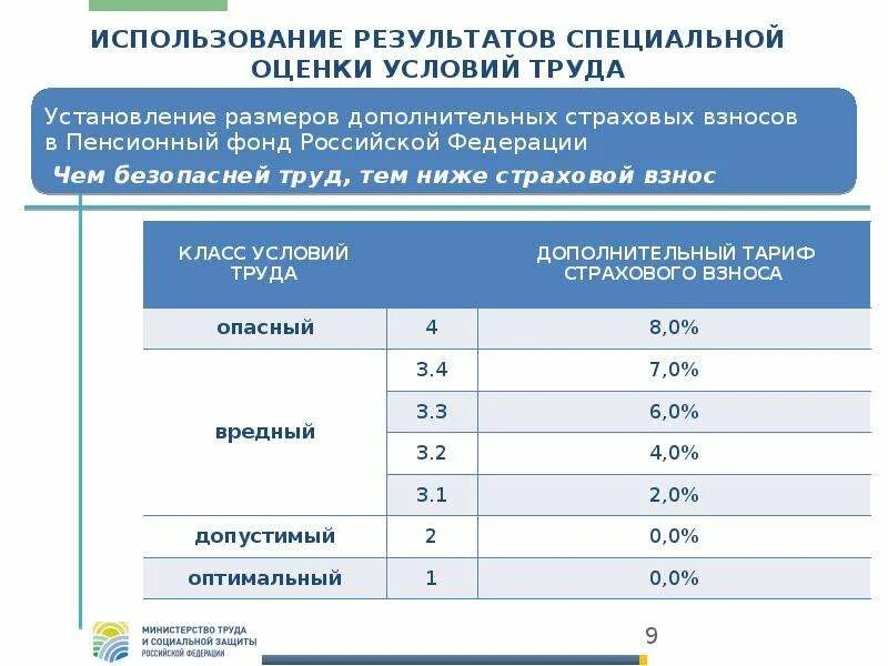 Оценка условий труда 2 класс. Оценка условий труда. специальная оценка условий труда. результаты специальной оценки условий труда. специальная оценка рабочих мест по условиям труда.