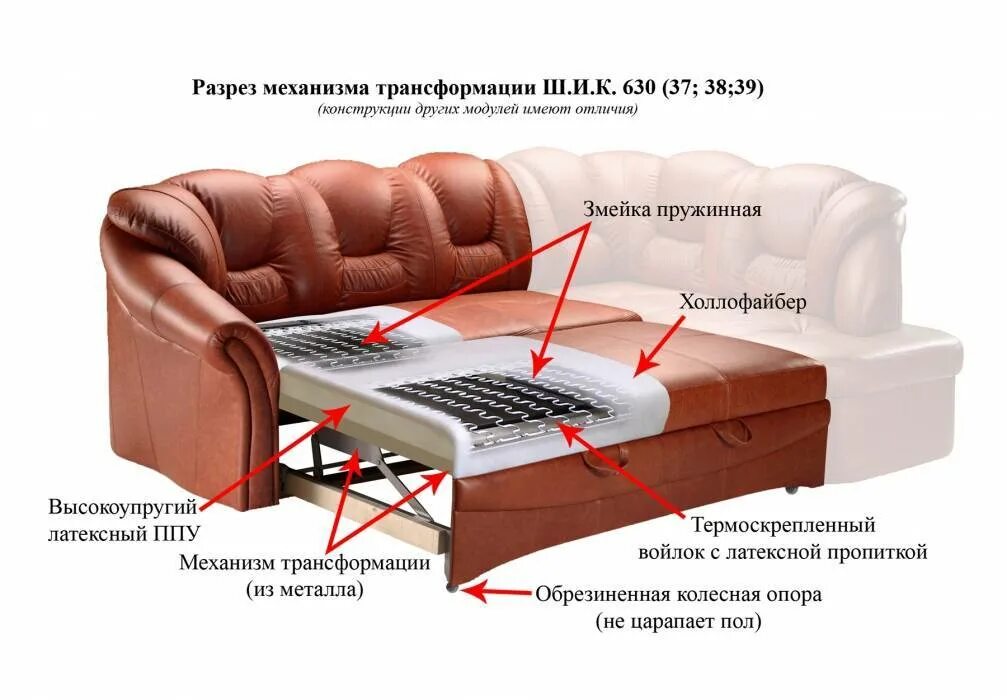Наполнение диванов какое лучше