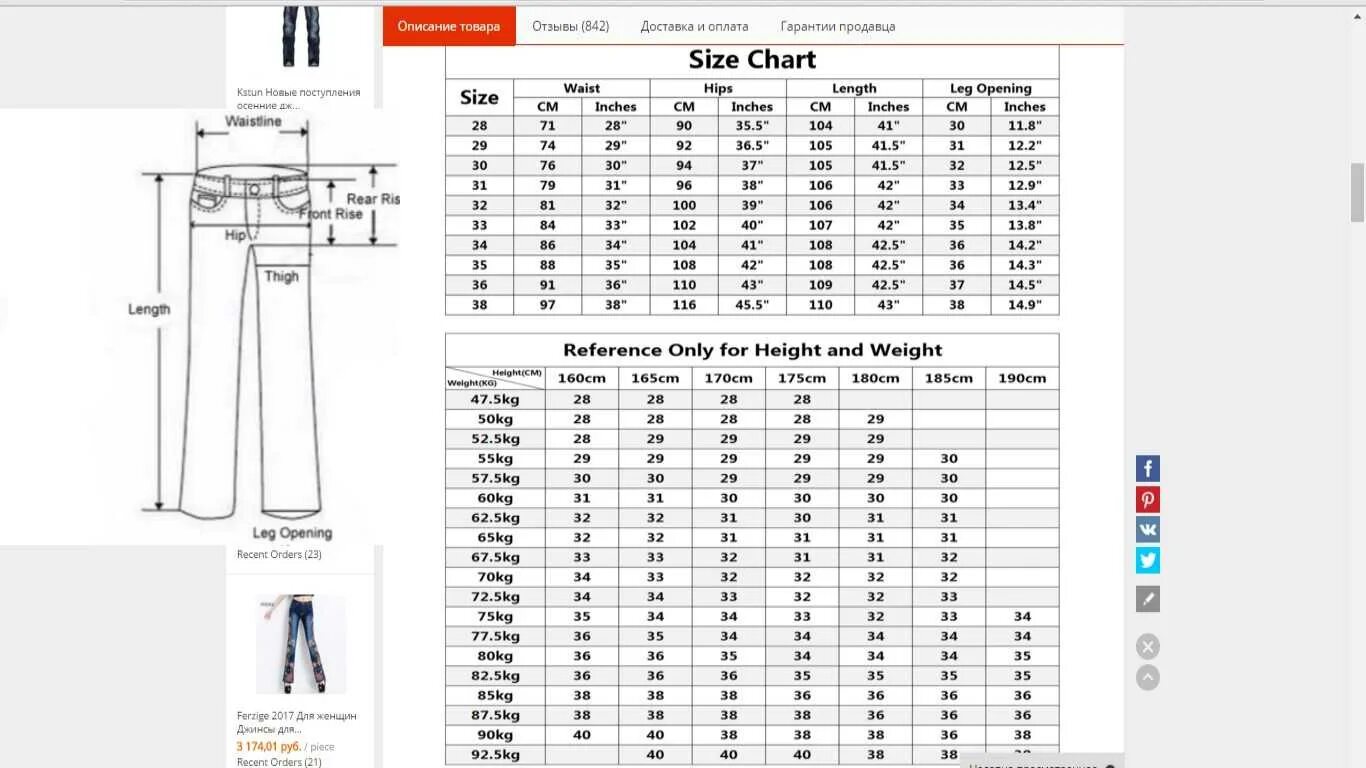 170 что означает. 32/34 Размер джинс мужских таблица. Европейский размер штанов 34. Длина 32 джинсов для мужчин. Размер джинс на мужской 46 размер.
