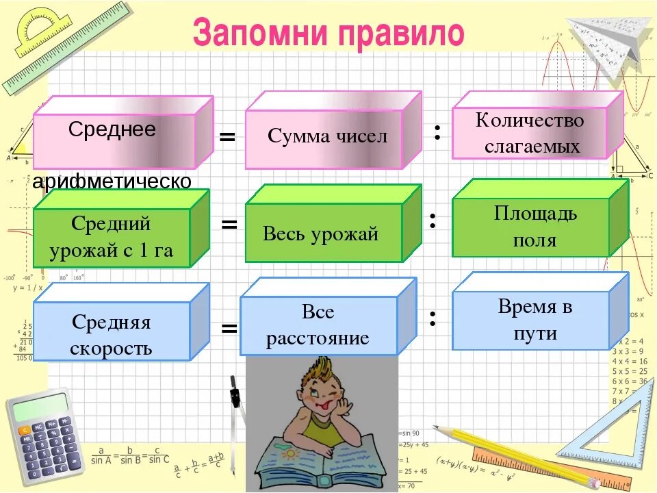 Среднее арифметическое число математика 5 класс. Среднее арифметическое 5 класс. Среднее арифметическое 5 класс видеоурок. Презентация среднеарифметическое. Среднее слагаемое.