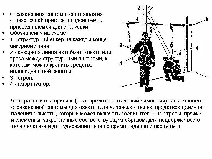 Спасательные термины. Схема крепления страховочной привязи. Точки крепления страховочной привязи на высоте. Анкерное крепление страховочной привязи. Схема крепления анкерной линии.