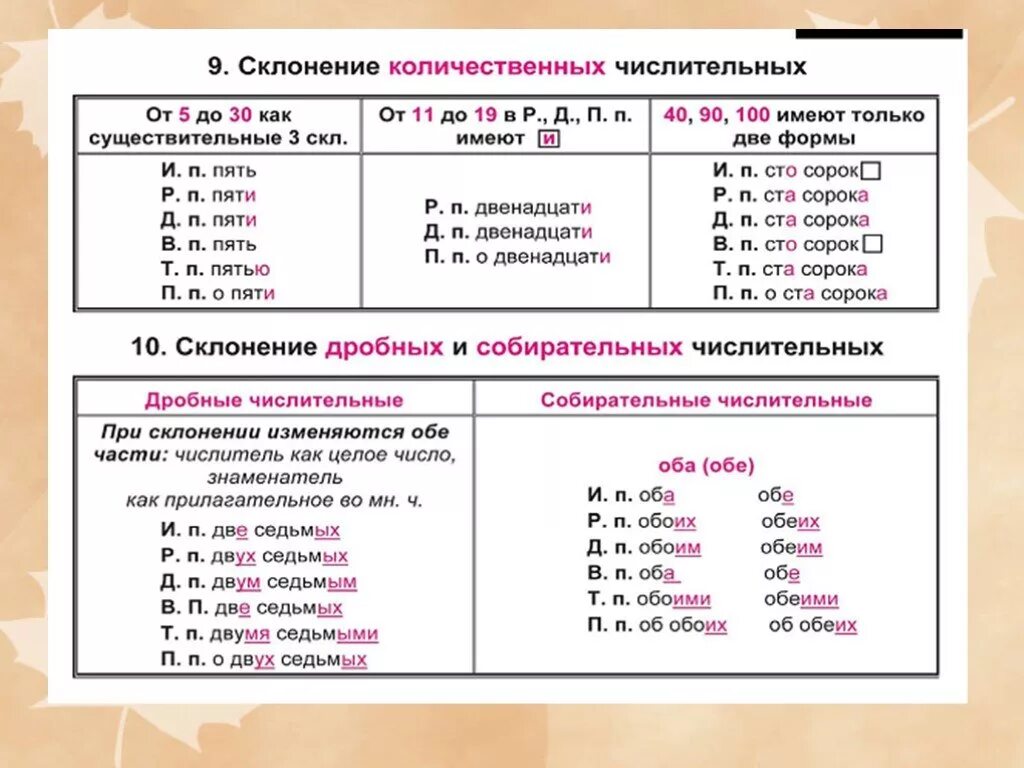 Разбор простого числительного. Склонение числительных таблица. Склонение количественных числительных таблица. Числительное морфологический разбор. Числительные в русском языке таблица.