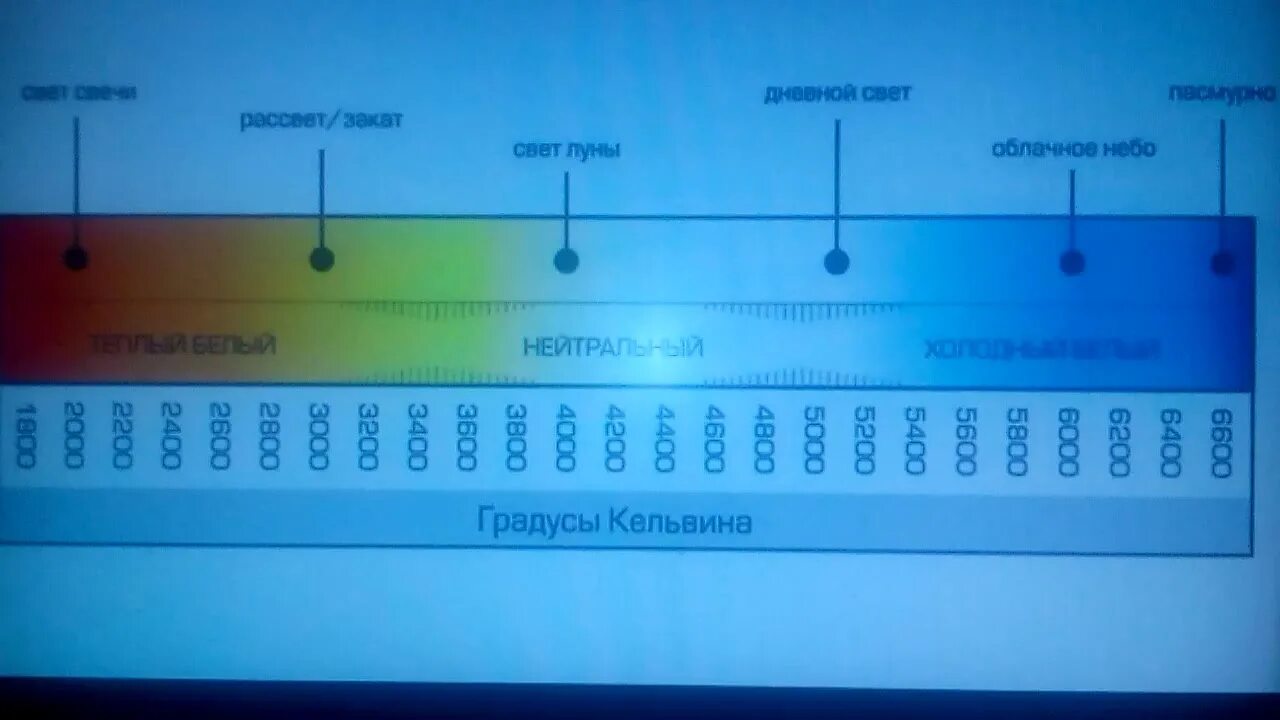 Шкала Кельвина. Шкала Кельвина свет. Цветовая шкала. 400 Кельвинов в градусы.