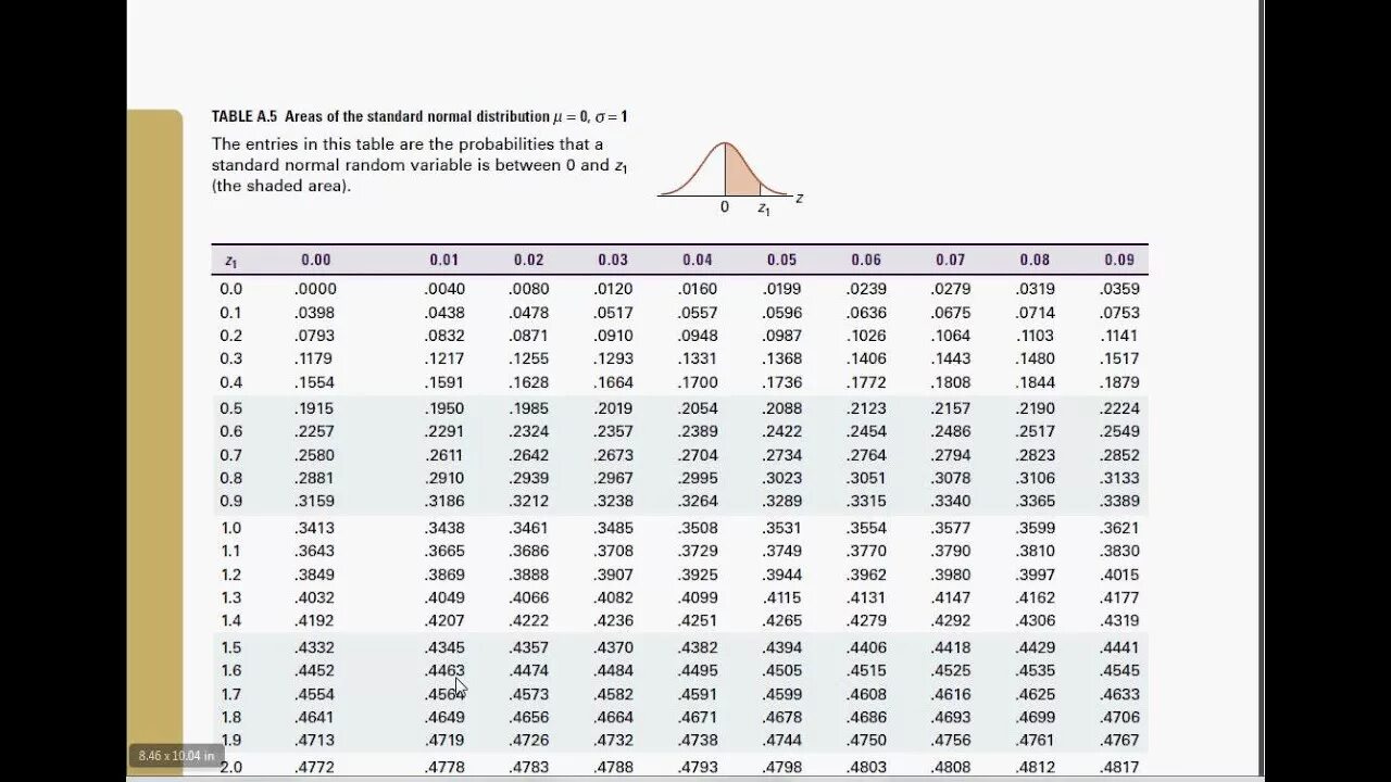 0 table. Z-score таблица. standard normal distribution table. standard normal table. z table.