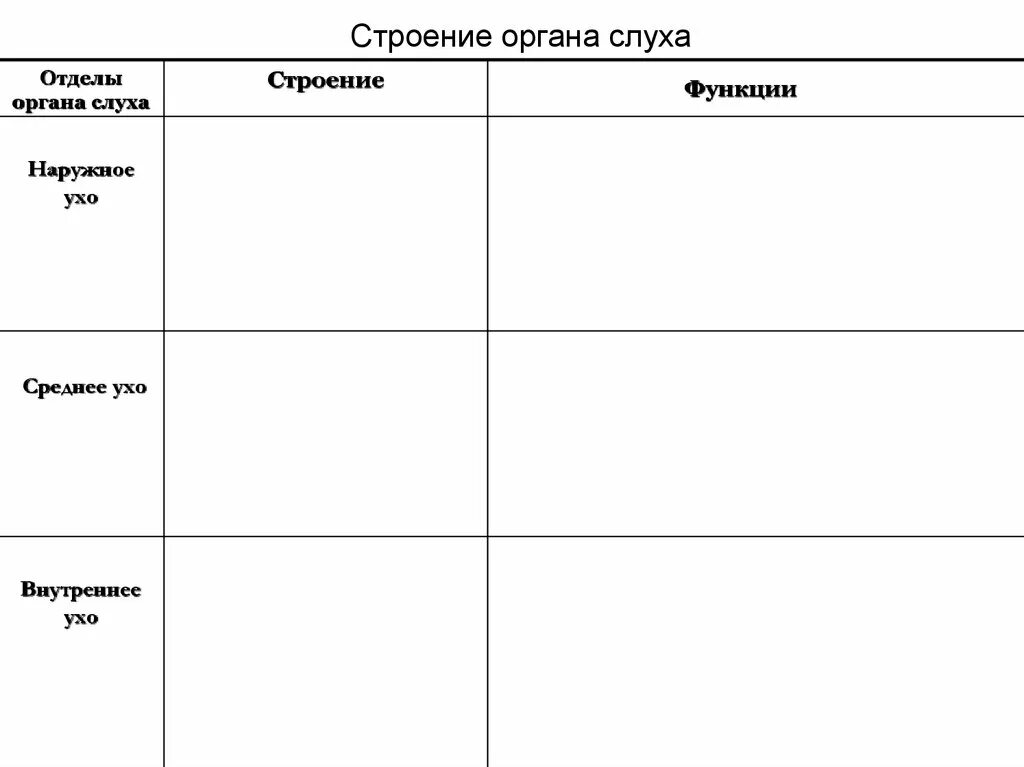 Составьте таблицу строение и работа уха Анализаторы слуха и равновесия. Биология 9 класс Сапин