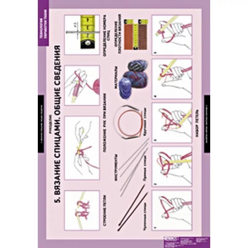 Техники обработки ткани. Наглядные пособия по технологии. Таблицы демонстрационные "технология обработки ткани. Рукоделие. Плакаты по технологии для девочек. Комплект таблиц демонстрационных по технологии обработки тканей.