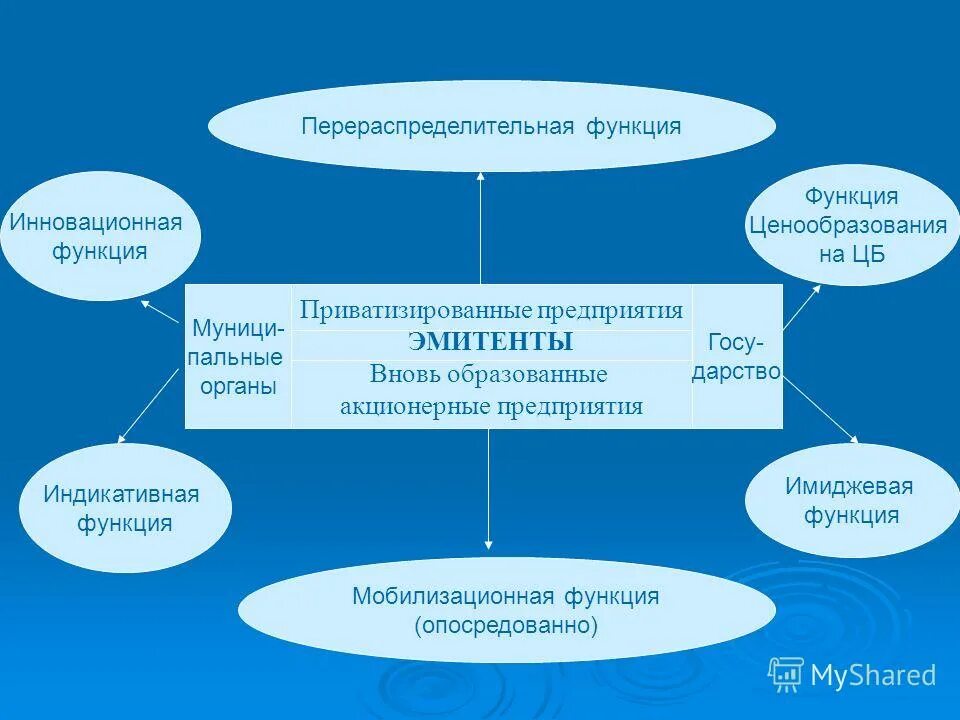 Функции иоп. Функции иоп
