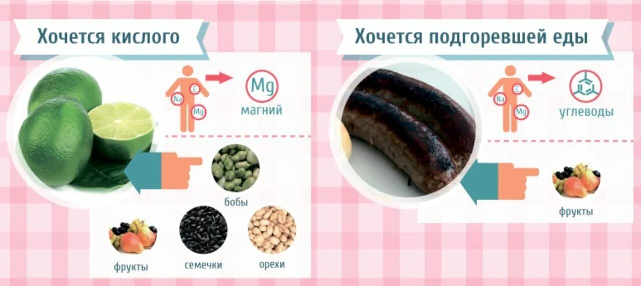 Кислое во время беременности