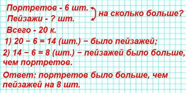 Оля решила больше всех 7 задач