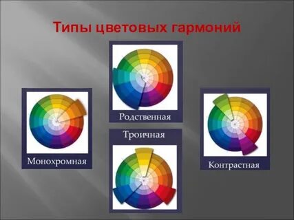 Виды цветовых гармоний