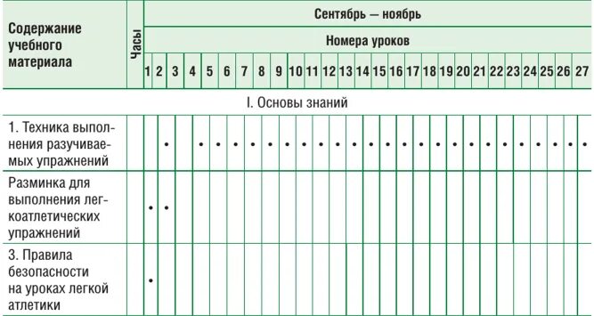 Рабочий план график на 3 четверть. Учебный план предпринимательский класс 10-11. Годовой план-график по физической культуре для 5 класса 1 четверть. План работы по физическому воспитанию. Сетка часов по физической культуре 5-9 класс.