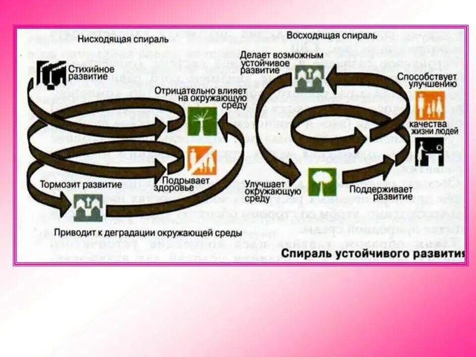 спираль развития. нисходящая спираль. восходящая спираль. восходящая спираль алекс книга. восходящая спираль книга.