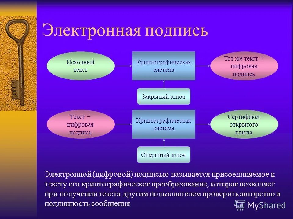 Метод защиты информации шифрование. Схема криптографической защиты информации пример. Требования к системам криптографической защиты. Криптографическая подсистема. Криптографические средства защиты информации.