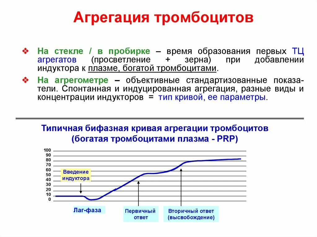 Операцию агрегации. Операцию агрегации