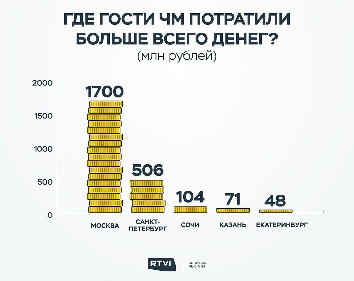 Сколько денег в России. Сколько всего денег в России. Количество денег в России. Сколько всего денег в мире.