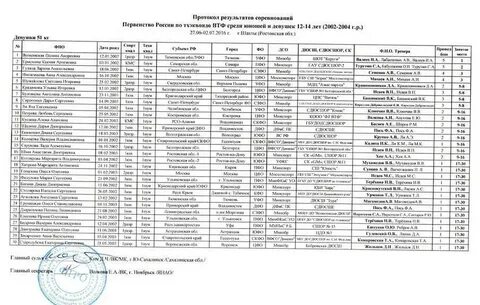 Список участия соревнований