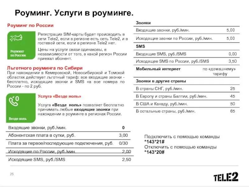 Роуминг в египте. Роуминг теле2 по россии. теле2 роуминг по россии 2025. теле 2 подключили теле 2 роуминг. как подключить роуминг на теле2.
