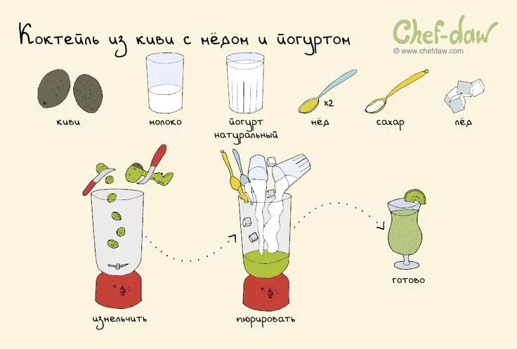 Как сделать мыло в домашних условиях - советы для начинающих