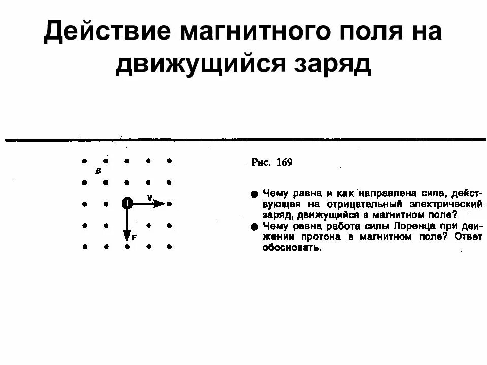 Действие магнитного поля на движущийся заряд кратко. Магнитное поле действует на заряды. Действие магнитного поля на движущиеся заряженные частицы кратко. Воздействие магнитного поля на движущийся проводник