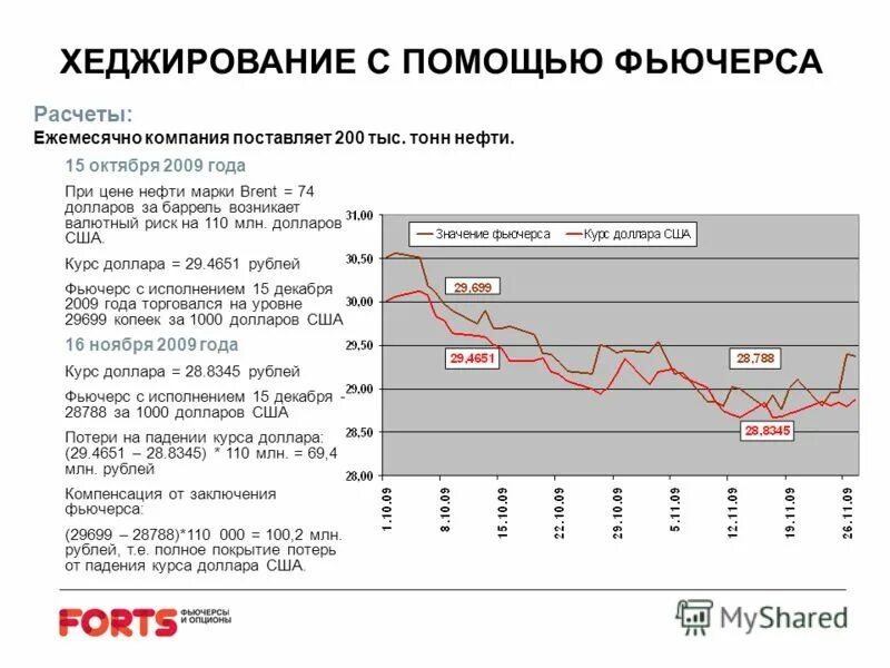 механизмы хеджирования финансовых рисков. схема сделки хеджирование. фьючерсы презентация. схема хеджирования фьючерсами. хеджирование схема.