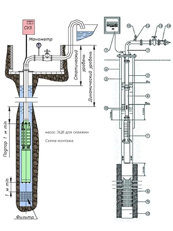 Какой насос опускают в скважину. Насос для скважины погружной схема сборки. Схема монтажа насоса в скважине. Схема монтажа скважинного насоса с трубой. Погружные насосы ЭЦВ схема.