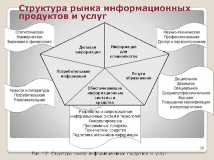 Структура рыночных систем
