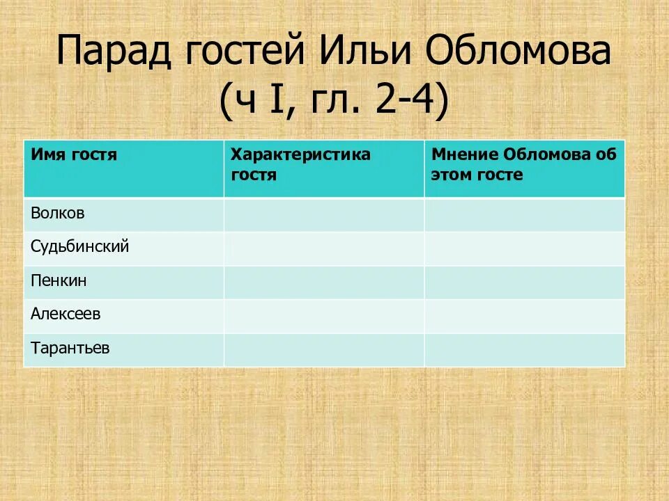 Характеристика тарантьева обломов. Парад гостей обломова. обломов парад посетителей. волков судьбинский пенкин алексеев тарантьев. парад гостей обломова таблица.