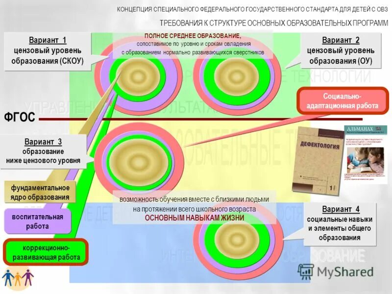 6 класс общеобразовательной школы какой уровень образования. Уровни образования в рв. Уровни общего оброзова. Уровни образования в школе рф. Структура образования рф уровни образования.