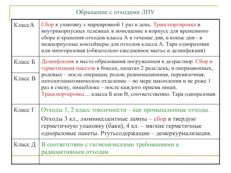 Отходы в лпу классы. Класс а отходов лпу. классификация отходов лпу. классы медицинских отходов в лпу. классификация медицинских отходов в лпу.