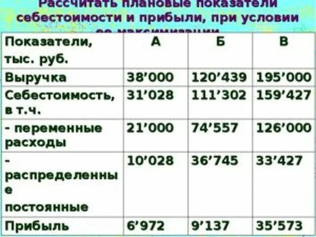 Сколько процентов от выручки. Как вычислить процент выручки. как рассчитать выручку в процентах. как высчитать процент прибыли. как рассчитать процент от прибыли.
