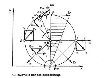 Кинематика колес
