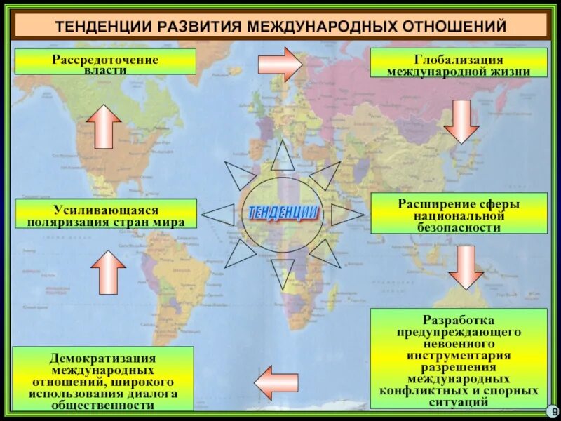 Перечислите три тенденции развития международных отношений. Направления развития современных международных отношений. Тенденции современных международных отношений. Современные тенденции развития международных отношений. Изменениями в мировой политической и