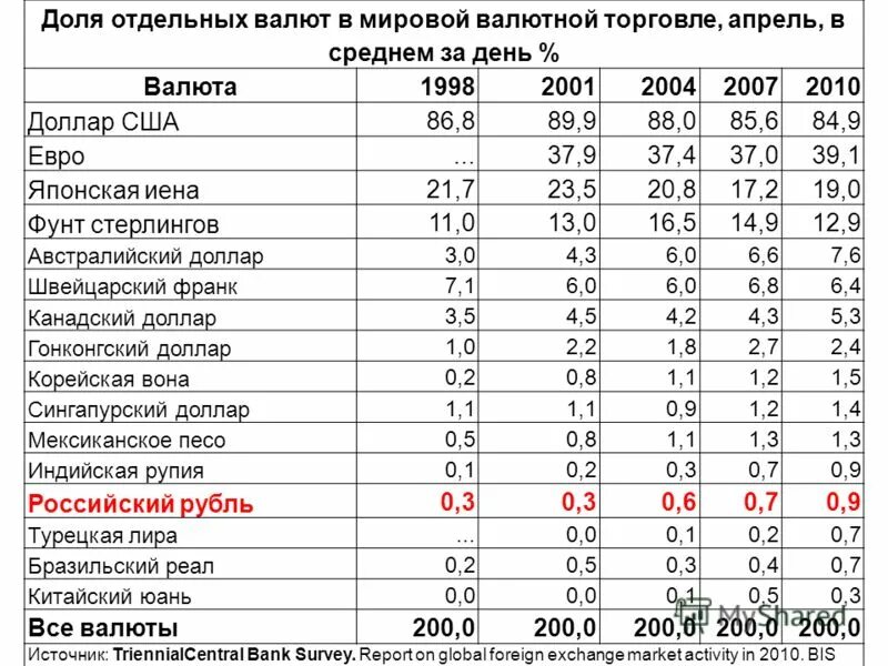 Количество иностранной валюты