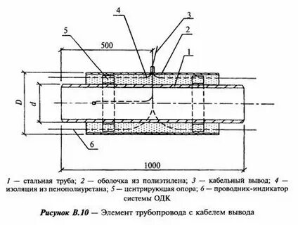 Элемент трубопровода с кабелем вывода