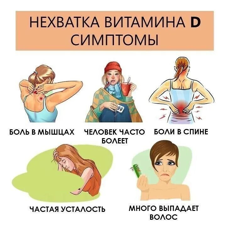 Выраженный дефицит д. Нехватка витамина д симптомы. симптомы не хваток витаминов.. дефицит витамина д симптомы. признаки дефицита витамина д.