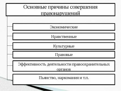 4 причины правонарушений