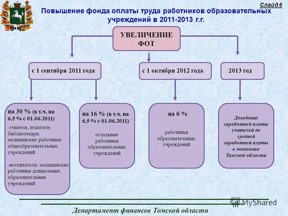 Учреждению 40 лет