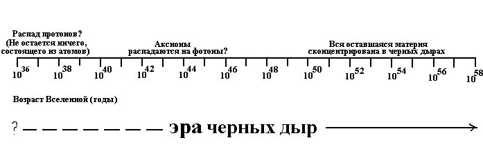 Распад протона ответ