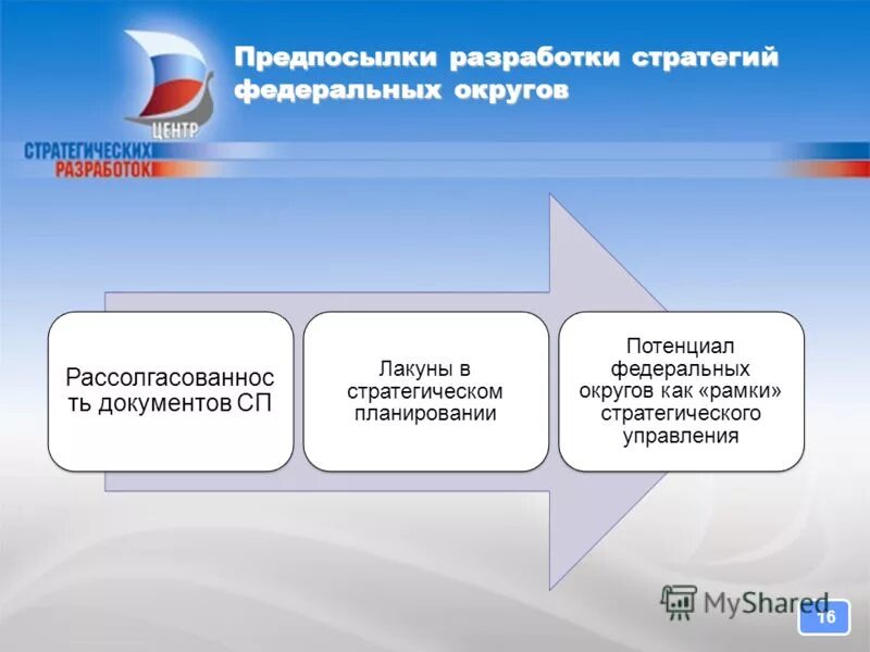 Федеральные стратегии рф