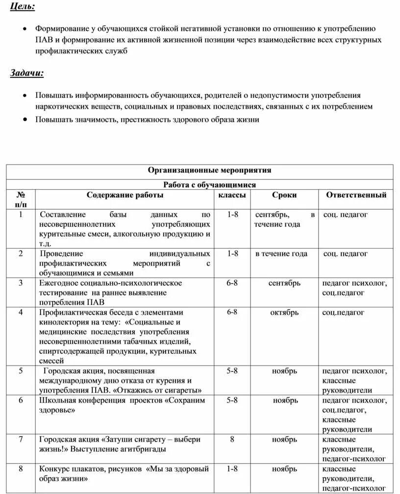 Мероприятие по профилактике пав. План мероприятий по профилактике пав. План мероприятий по употреблению пав в школе. План мероприятий по алкоголю. Программы профилактика пав.