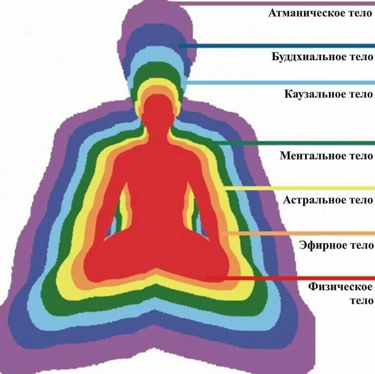 Объяснить ментально