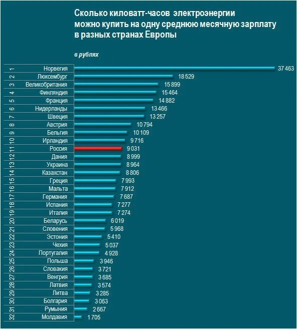 Сколько платим за киловатт