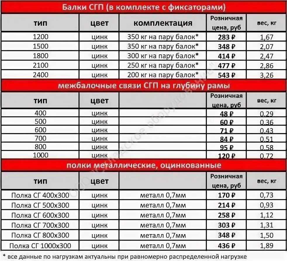 ДСП вес листа ЛДСП 16 мм. Вес листа МДФ 22 мм 2800х2070. МДФ лист 16мм вес 16 мм. Лист ЛДСП вес 2800 2070.