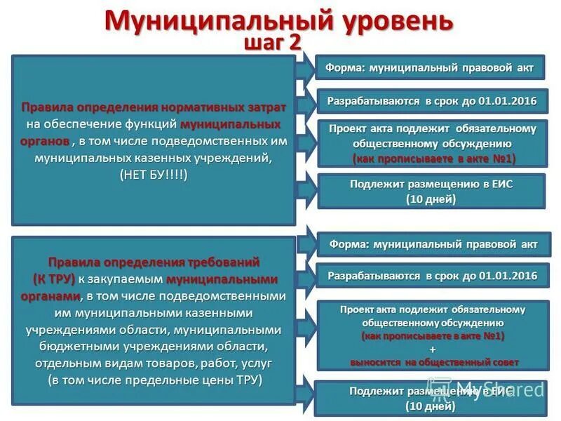 Требования к отдельным товарам работам услугам. Что такое референтный источник информации. Требования к отдельным товарам работам услугам. Нормирование в госзакупках. Требования к отдельным товарам работам услугам.